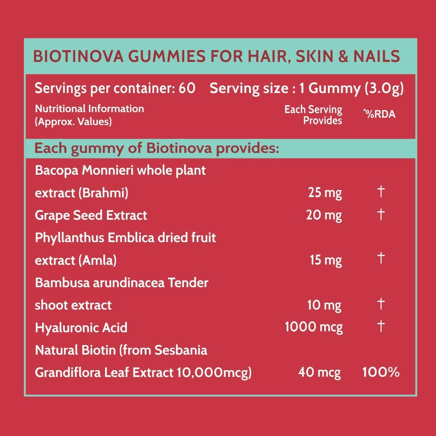 Carbamide Forte Biotin From Sesbania Extract Gummies - Strawberry | Grocsy