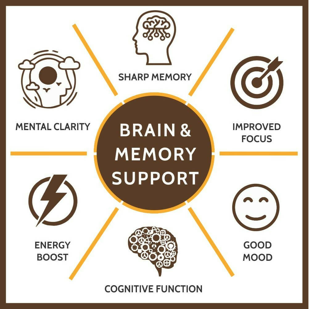 Carbamide Forte Brain &Memory Support Tablets with Brahmi | Grocsy