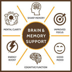 Carbamide Forte Brain &Memory Support Tablets with Brahmi | Grocsy