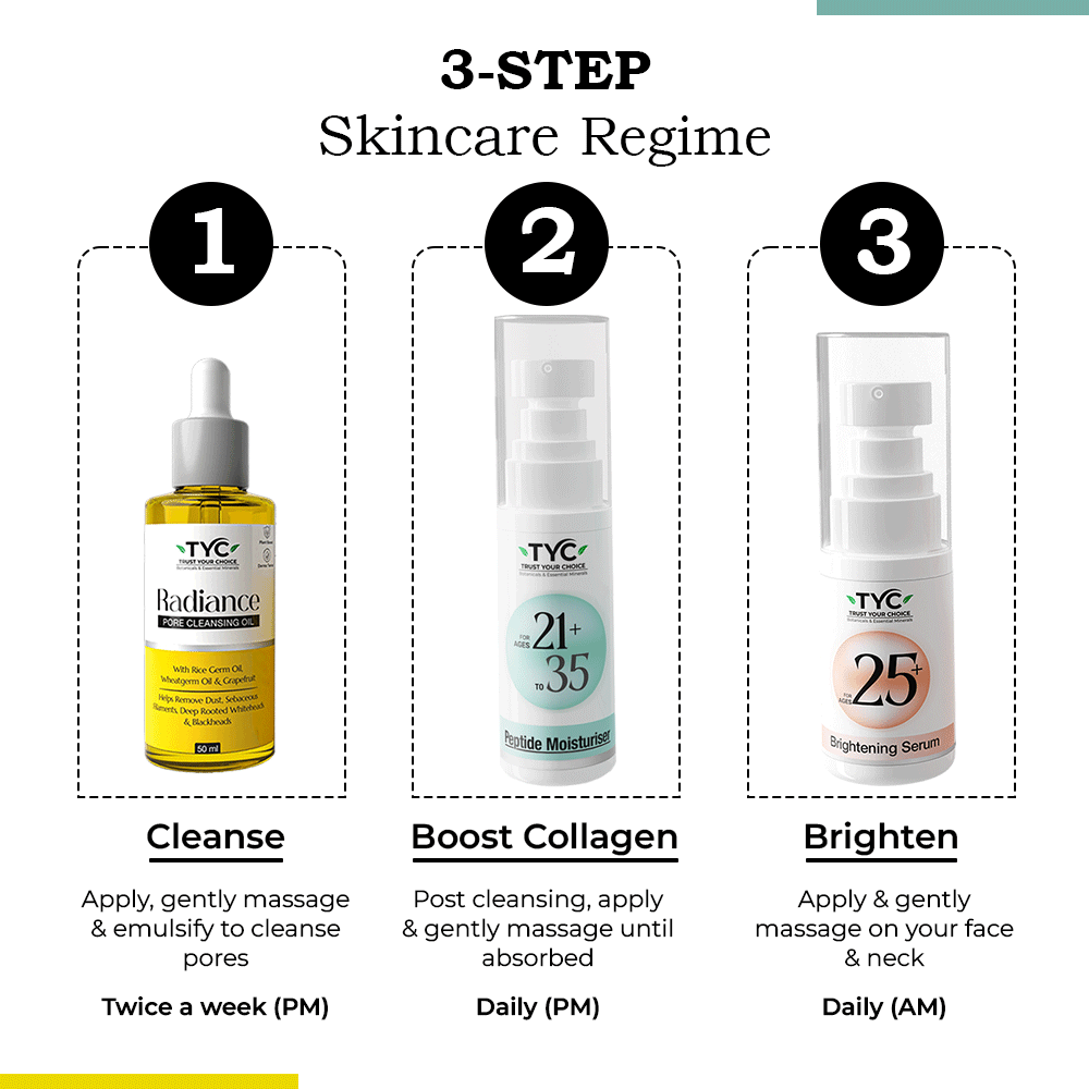 TYC Ultimate Trio for Skincare Transformation For Ages  25+ | Grocsy