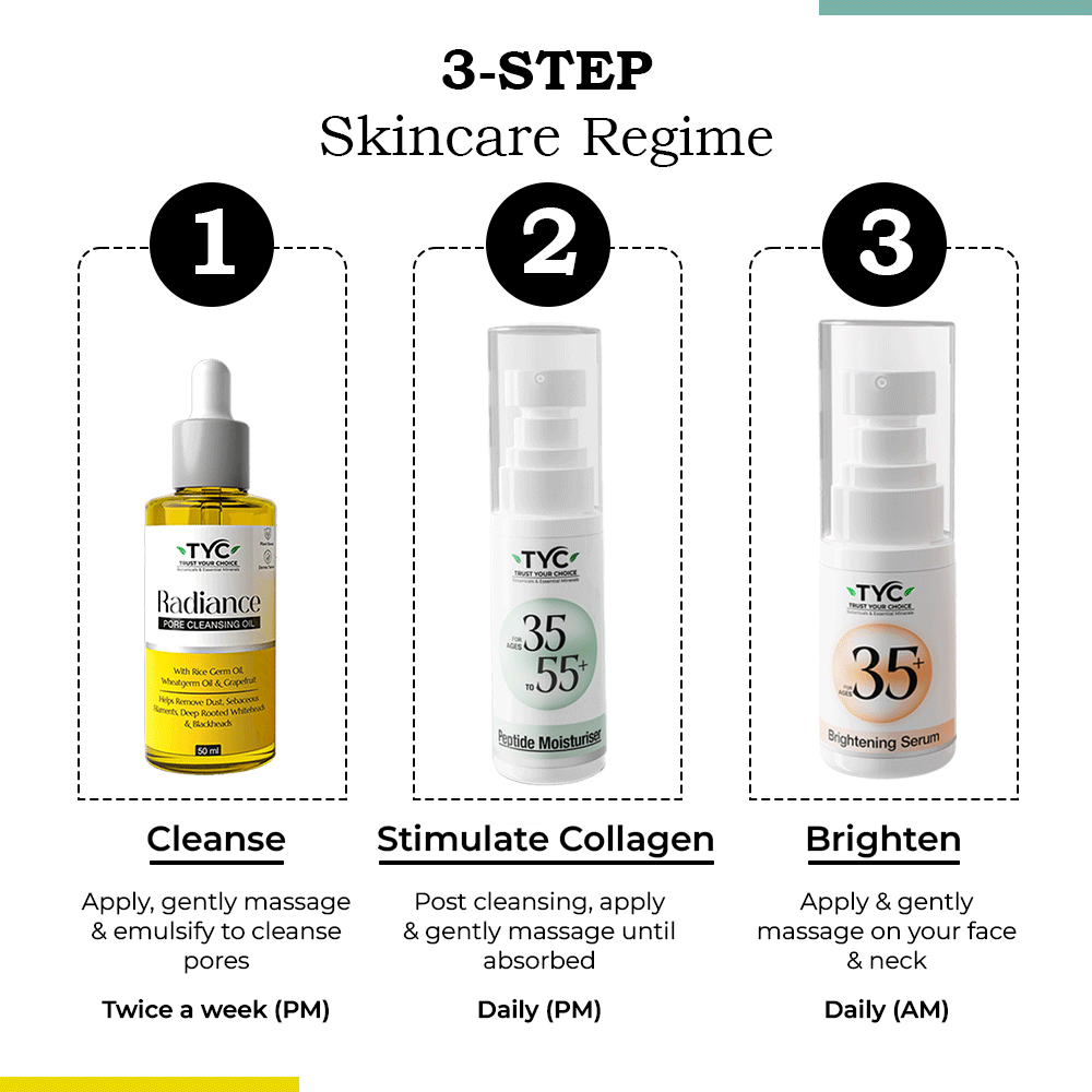 TYC Ultimate Trio for Skincare Transformation For Ages 35+ | Grocsy