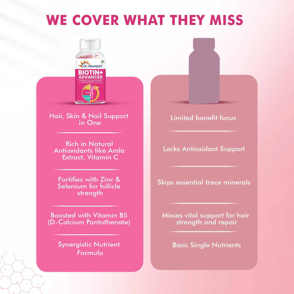 Dr Morpen Biotin+ Advanced Tablets | Grocsy