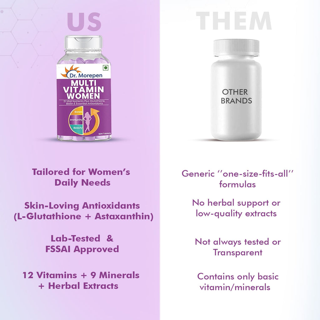Dr Morpen Multivitamin For Women Tablets | Grocsy