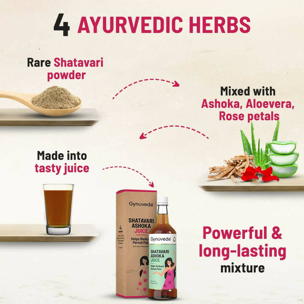 Gynoveda Shatavari Ashoka Juice | Grocsy