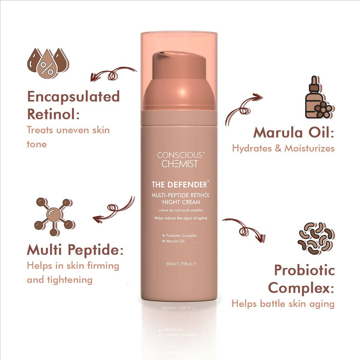 Conscious Chemist The Defender Multi-Peptide Retinol Night Cream | Grocsy