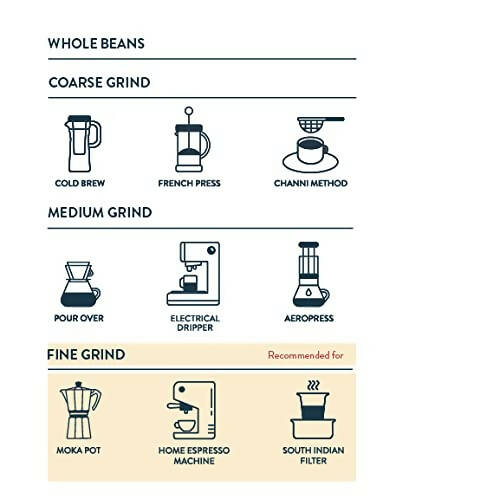 Third Wave Coffee French Roast- Dark | Grocsy