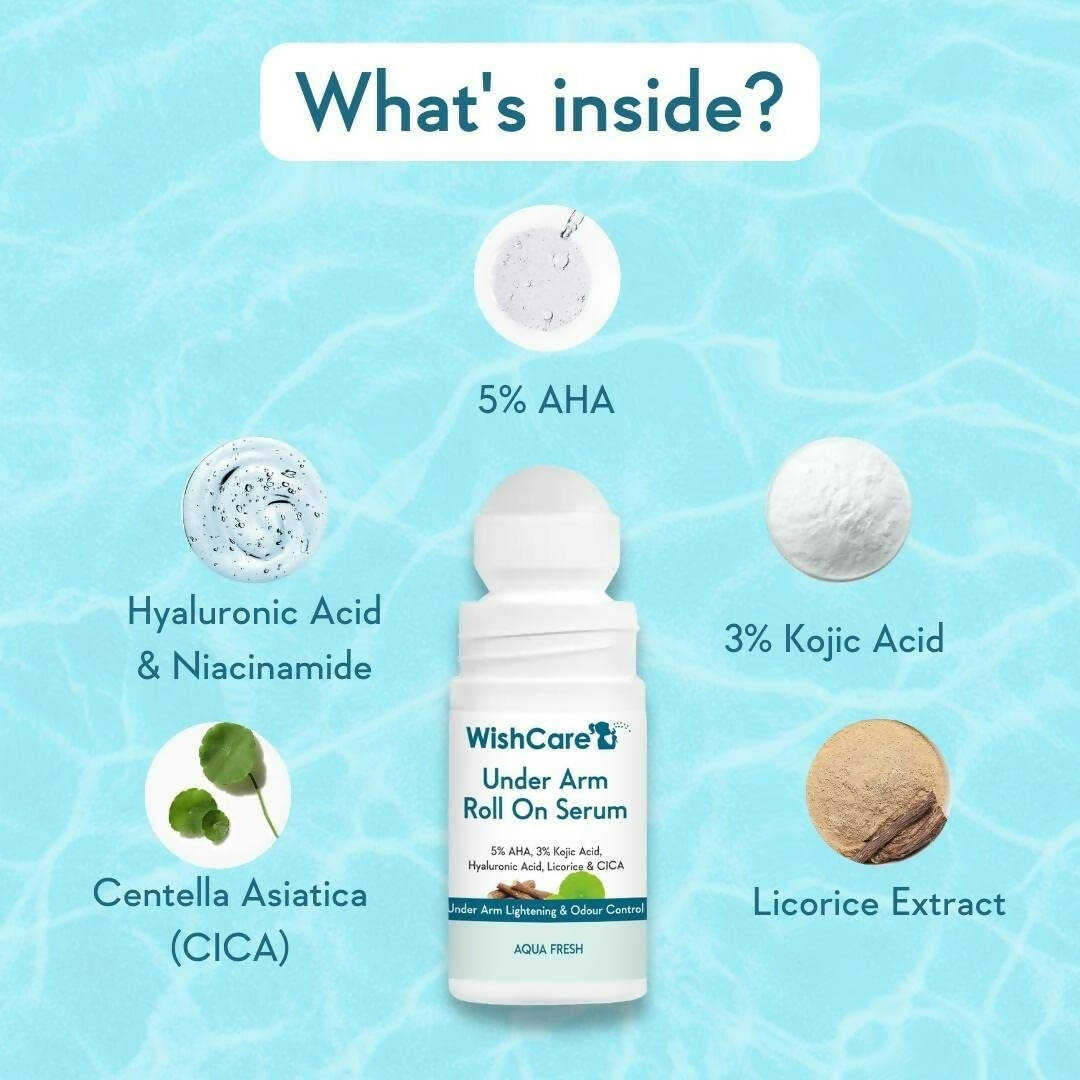 Wishcare Underarm Roll On Serum | Grocsy