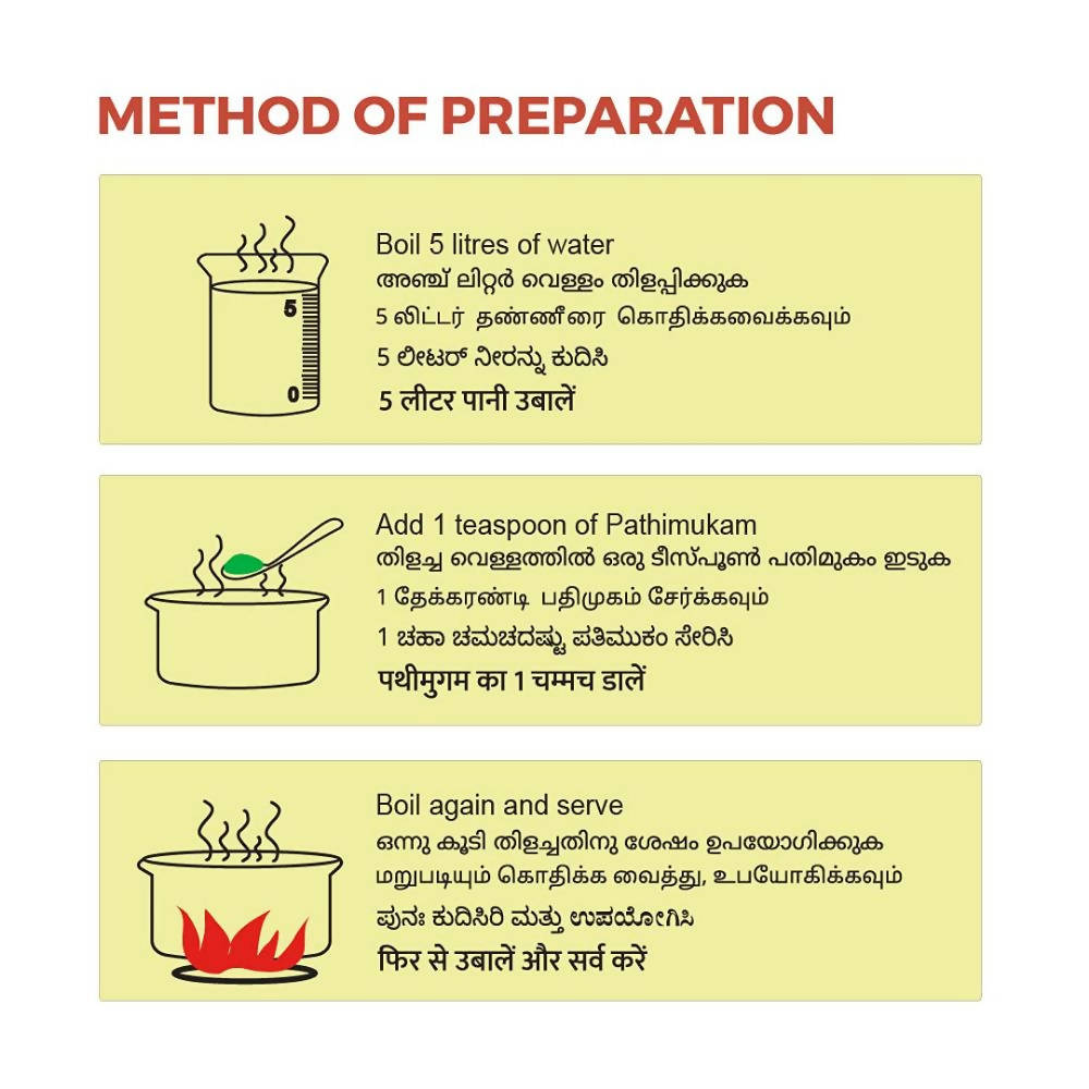 Kp Namboodiri's Pathimukham | Grocsy