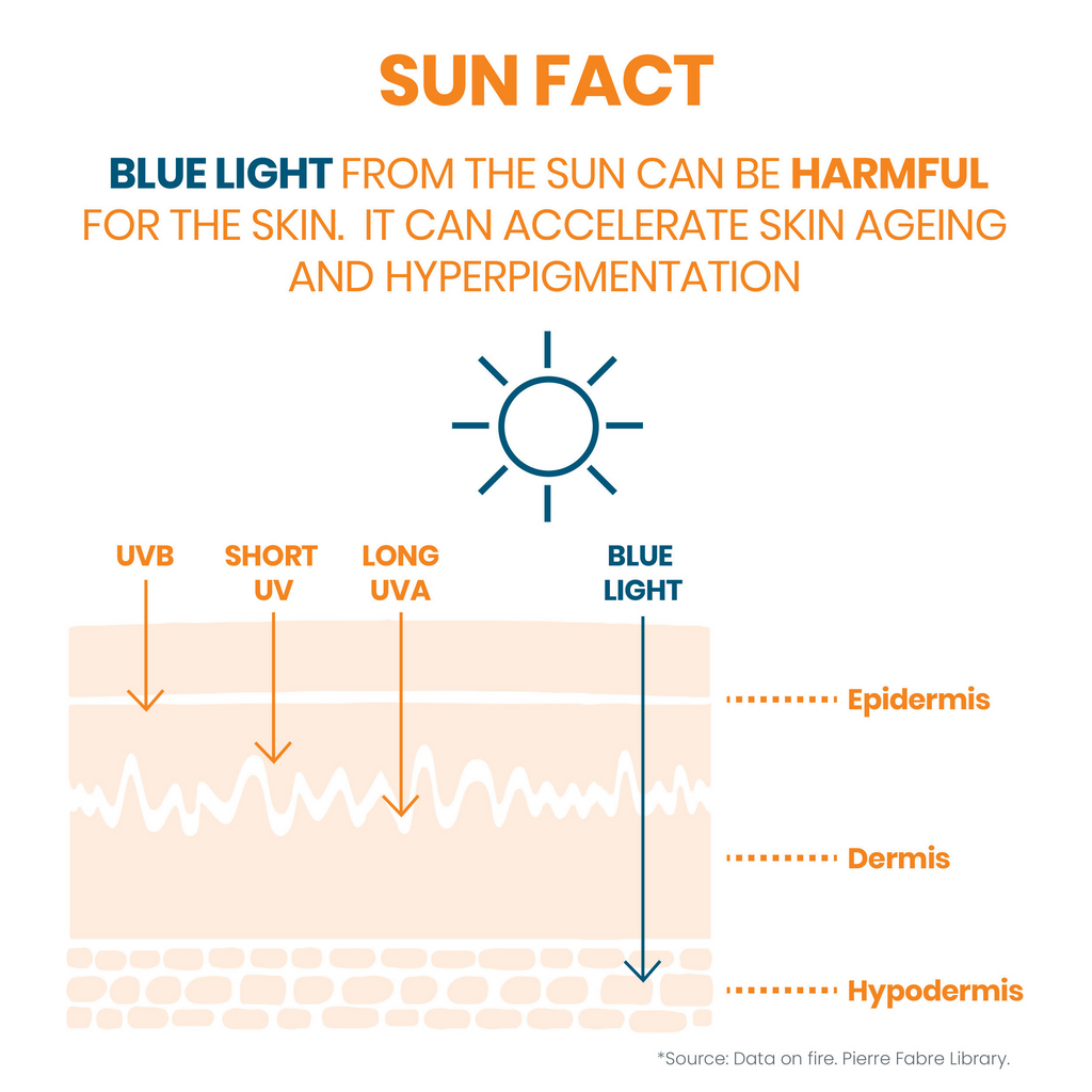 Avene Cleanance Very High Protection SPF 50+ | Grocsy