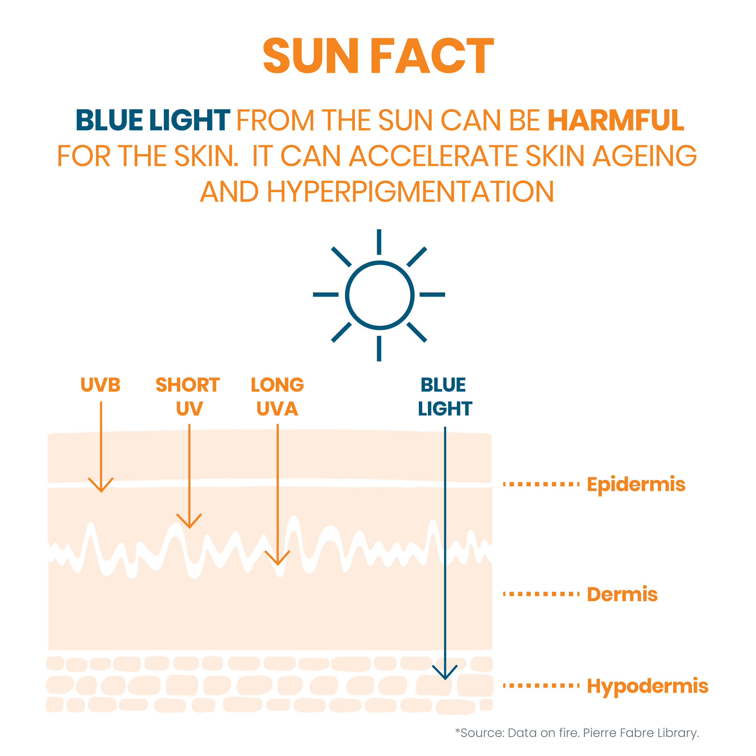 Avene Cleanance Very High Protection SPF 50+ | Grocsy