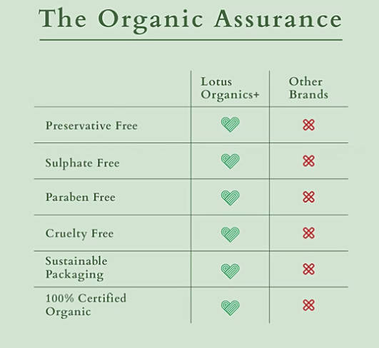 Lotus Organics+ Bakuchiol Plant Retinol Super Serum | Grocsy