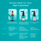 Pilgrim Rootactive Anti-Hairfall Serum | Grocsy