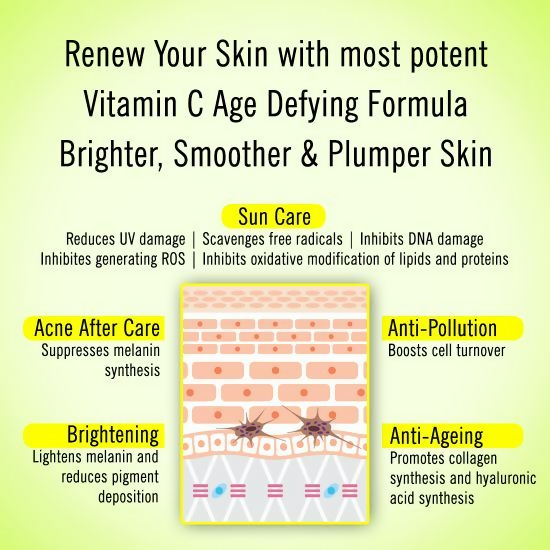 Keya Seth Aromatherapy Skin Defence Vitamin C Serum | Grocsy