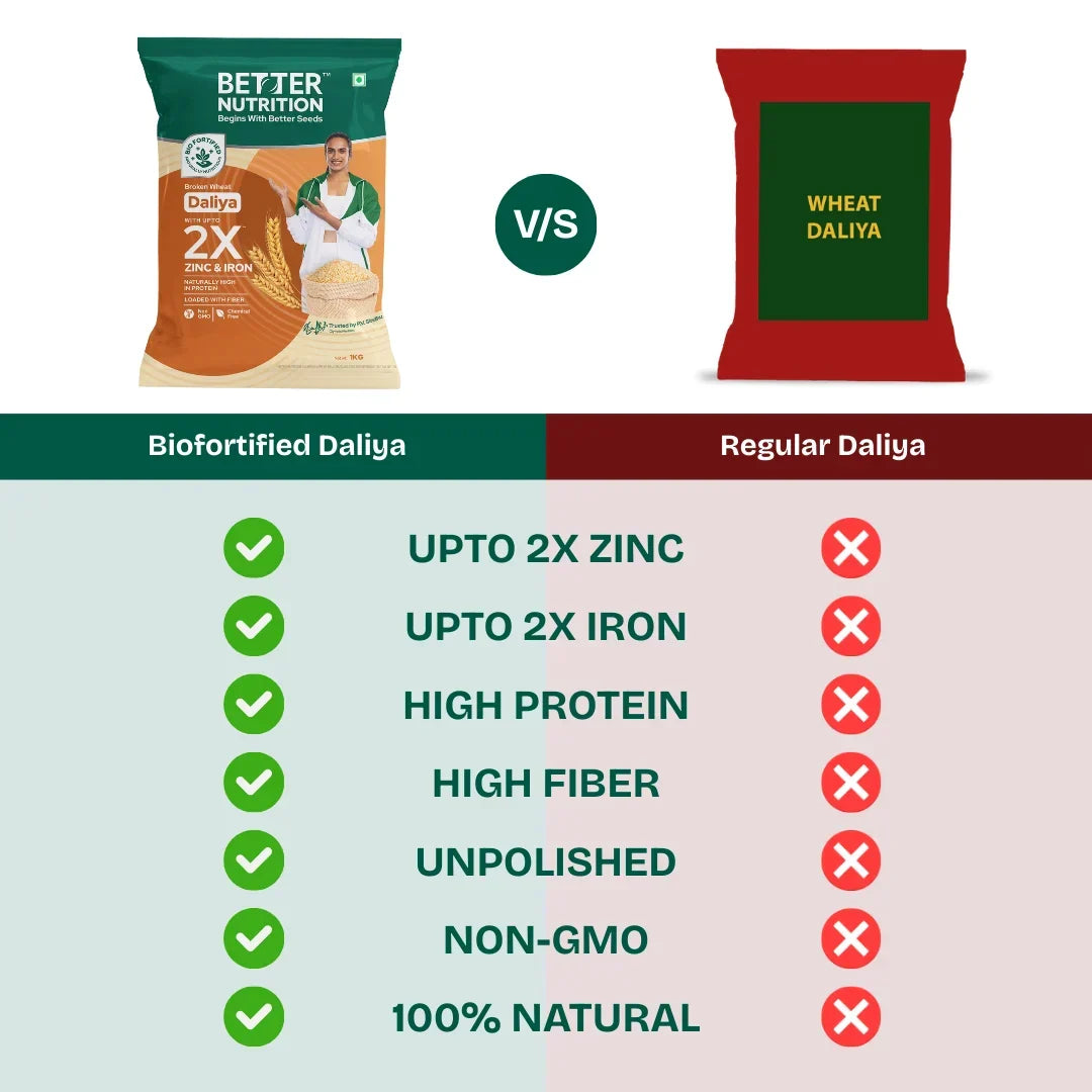 Better Nutrition Biofortified Daliya / Broken Wheat | Grocsy