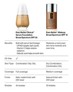 Clinique Even Better Clinical Serum Foundation SPF 20 - CN 52 Neutral (MF) | Grocsy