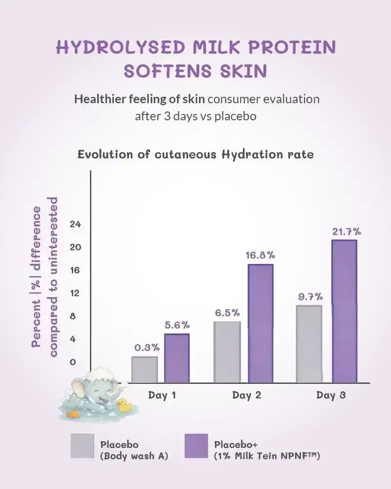 AreoVeda Deep Moisturising Baby Cream | Grocsy