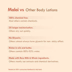 Nat Habit Double Cocoa Intense Derma Care Malai Lotion | Grocsy