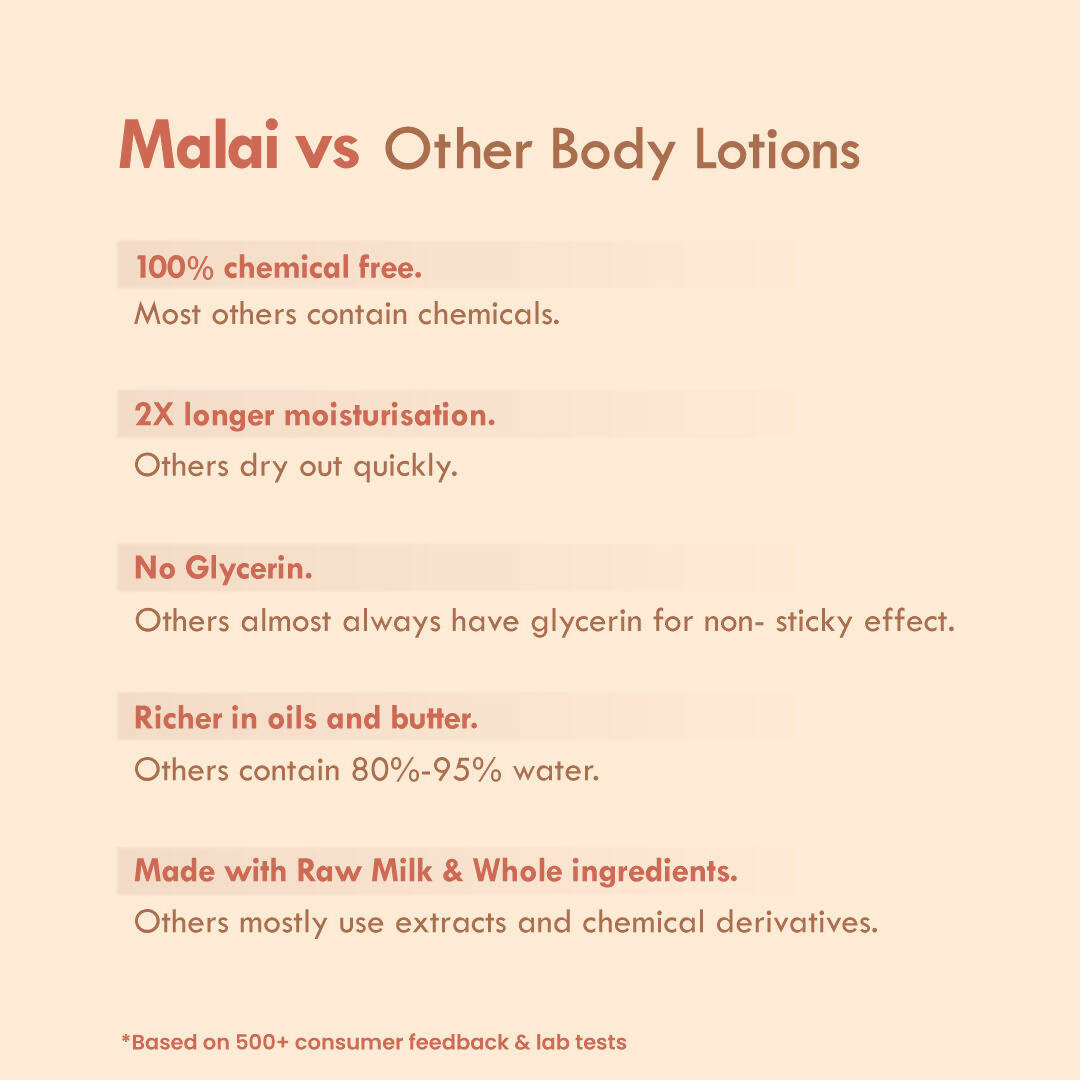 Nat Habit Double Cocoa Intense Derma Care Malai Lotion | Grocsy