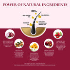 Oriental Botanics Red Onion Hair Mask | Grocsy