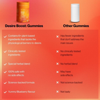 Setu Desire Boost Gummies For Women | Grocsy