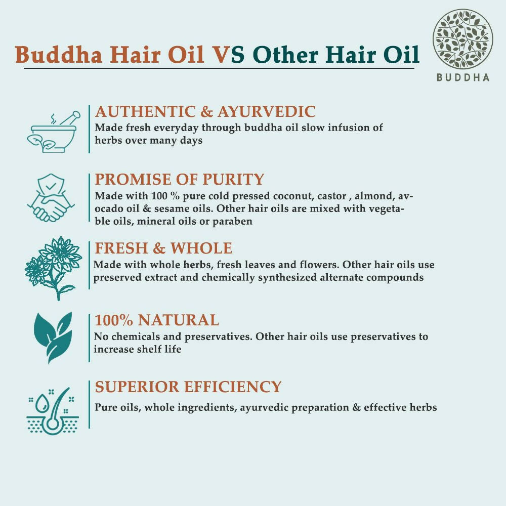 Buddha Natural Hair Repair Treatment Oil | Grocsy