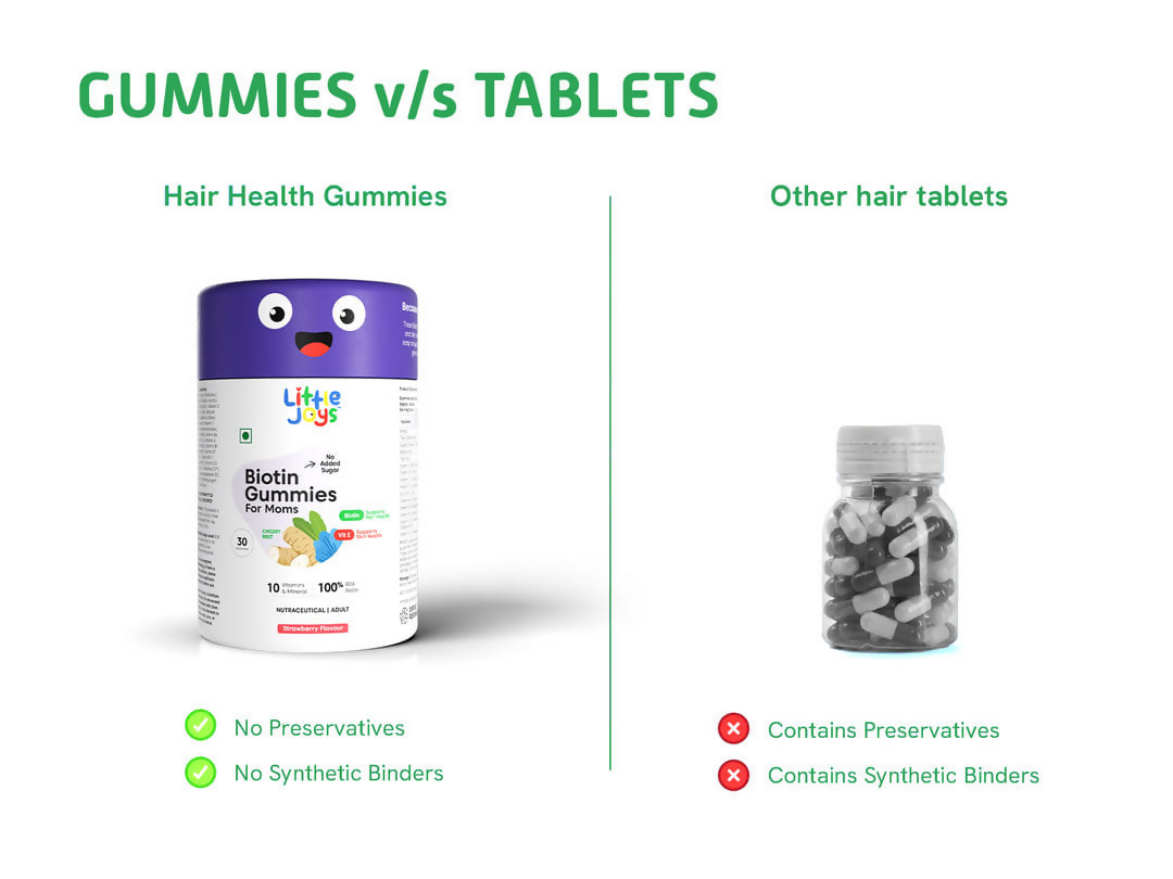 Little Joys Biotin Hair Gummies Strawberry Flavor For Moms | Grocsy