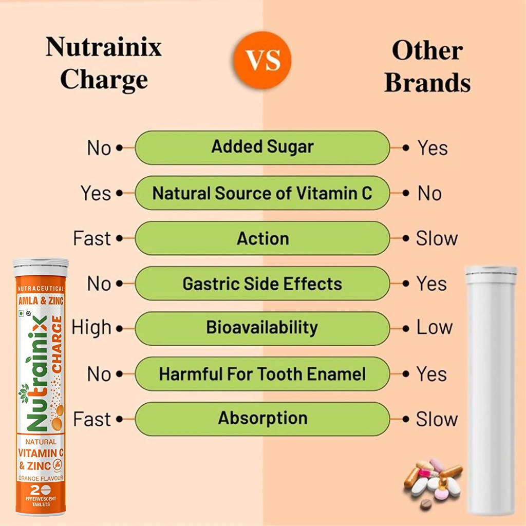 Nutrainix Charge Natural Vitamin C & Zinc Tablets | Grocsy