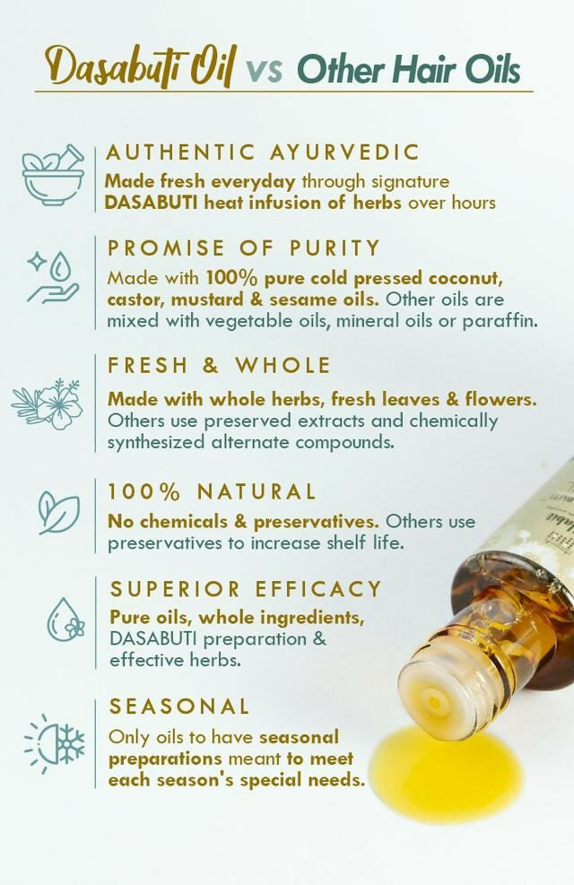Nat Habit Neem Bhringraj Winter Hair Oil | Grocsy
