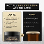 Auric Lab Certified High Altitude SJ Gold Resin | Grocsy