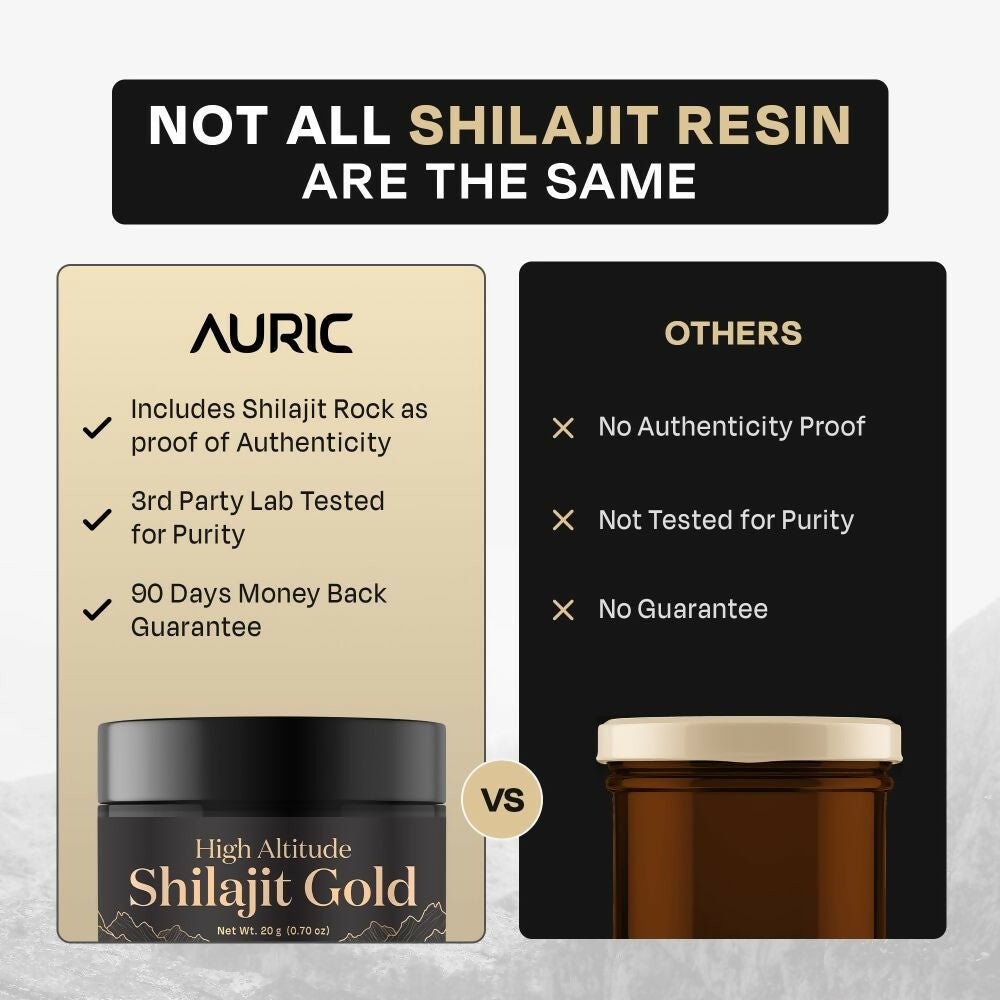 Auric Lab Certified High Altitude SJ Gold Resin | Grocsy