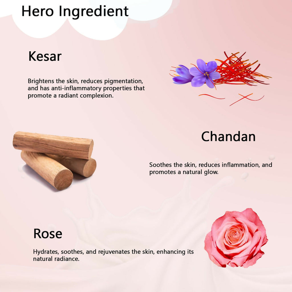 Globus Naturals Kesar Chandan Moisturizing Body Lotion For Silky Soft, Smooth, Radiant Skin, All Skin Types | Grocsy