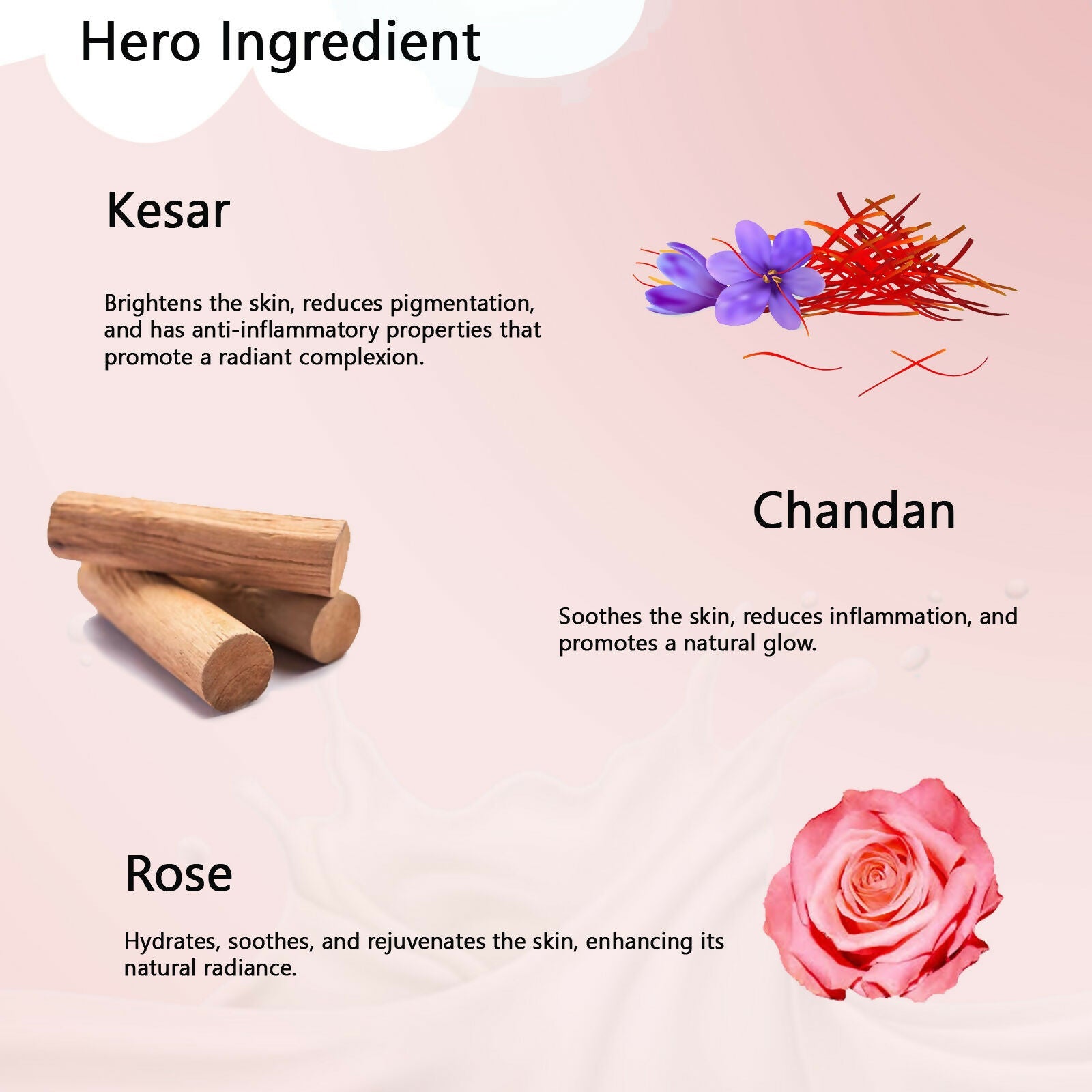 Globus Naturals Kesar Chandan Moisturizing Body Lotion For Silky Soft, Smooth, Radiant Skin, All Skin Types | Grocsy