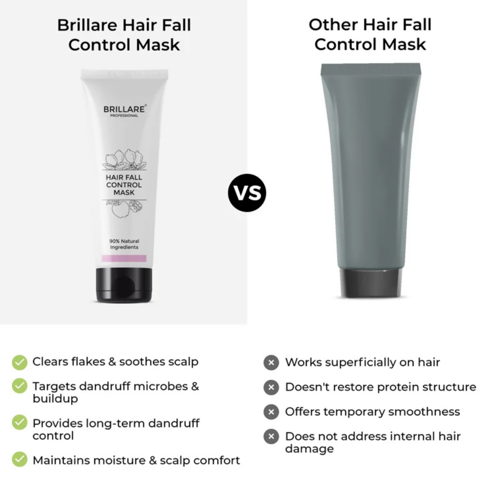 Brillare Complete Hair Fall Control Kit (Professional) | Grocsy