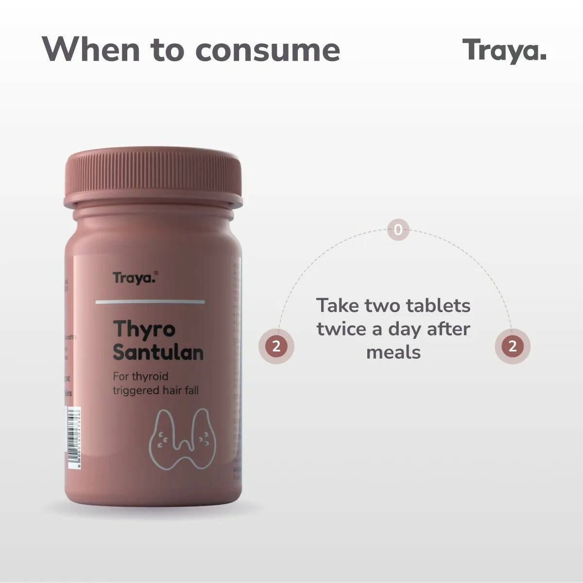 Traya Thyro Santulan Tablets | Grocsy
