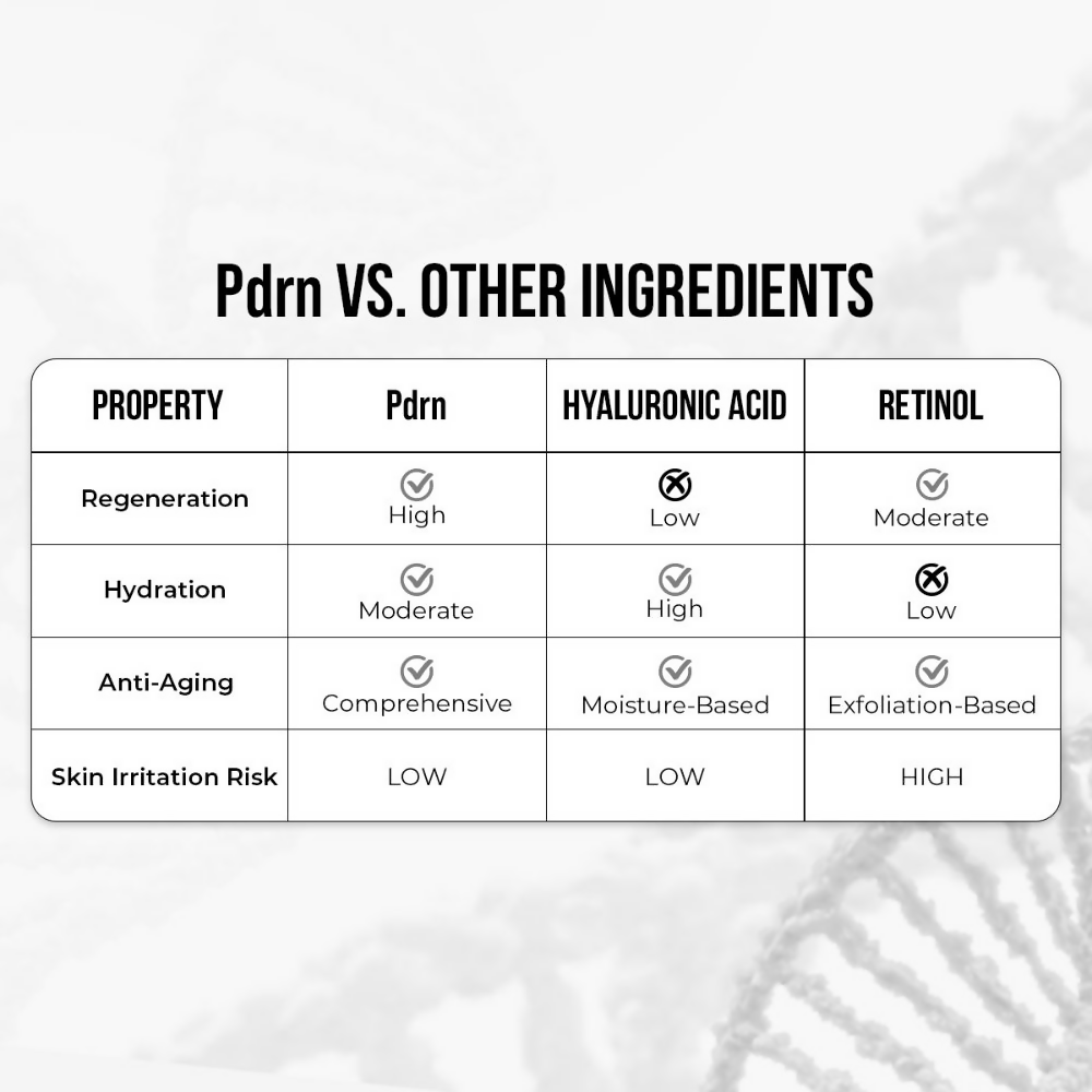 Dr. Sheth's Bakuchiol & Pdrn Ampoule Serum | Grocsy