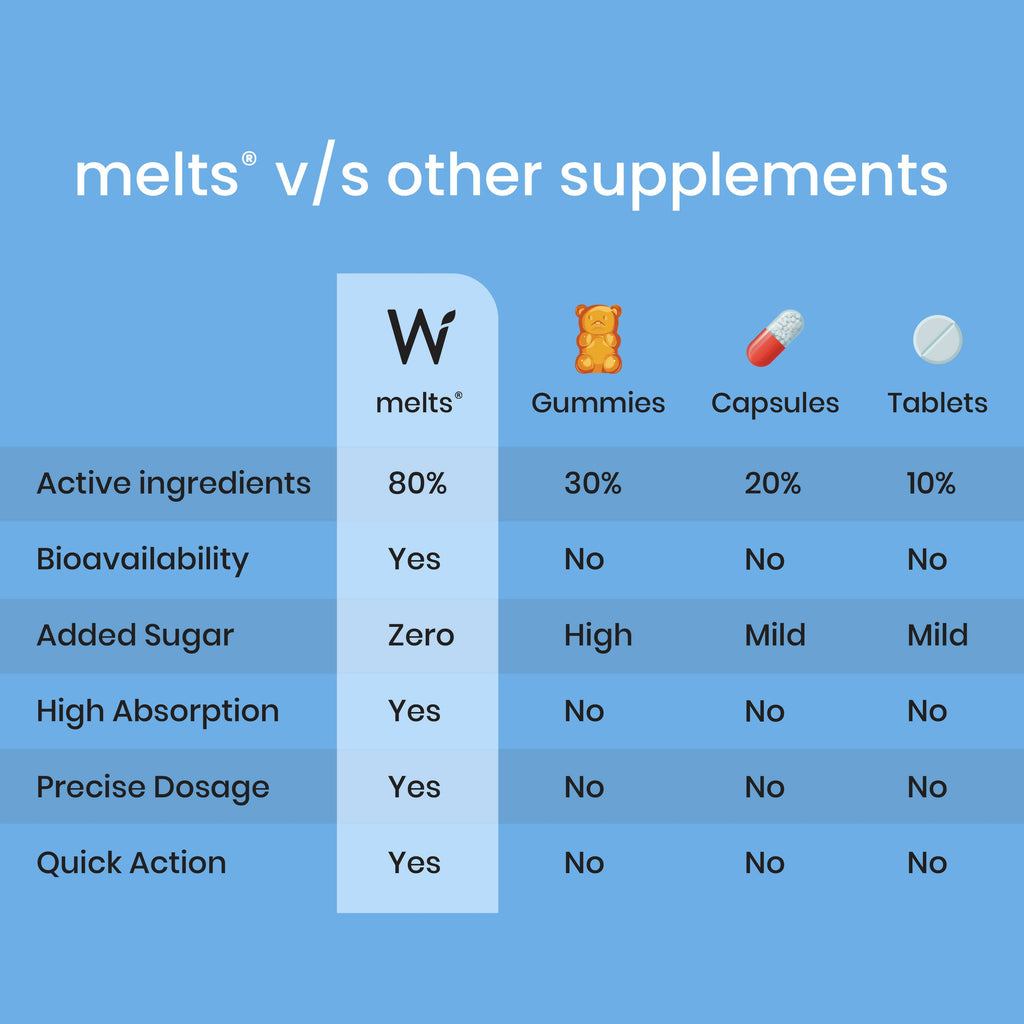 Wellbeing Nutrition Melts Restful Sleep Oral Strips-Calming Chamomile Lavender Flavor | Grocsy