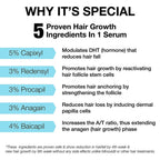Minimalist Hair Growth Actives 18% Hair Serum | Grocsy