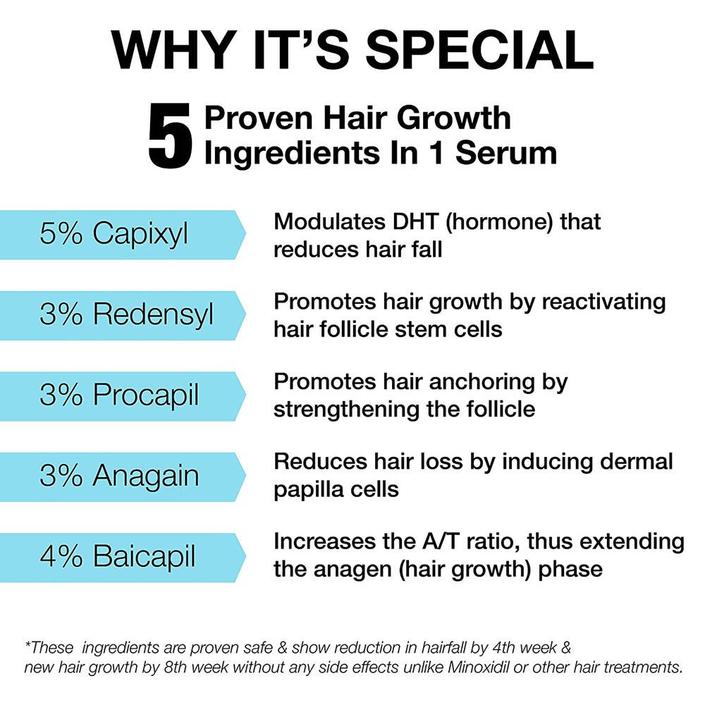 Minimalist Hair Growth Actives 18% Hair Serum | Grocsy