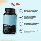Meadbery Ashwagandha Tablets | Grocsy