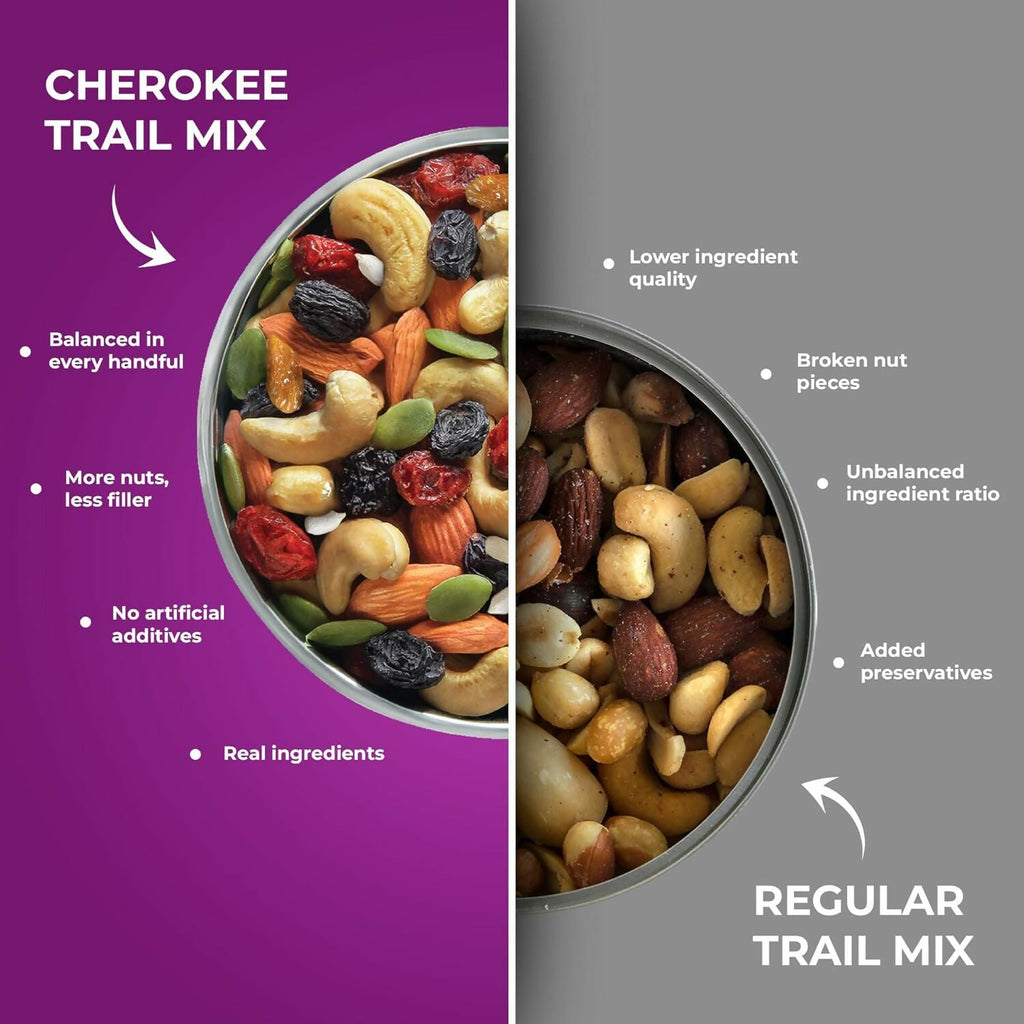 Pureheart Nutmix Cherokee Premium Trail Mix | Grocsy