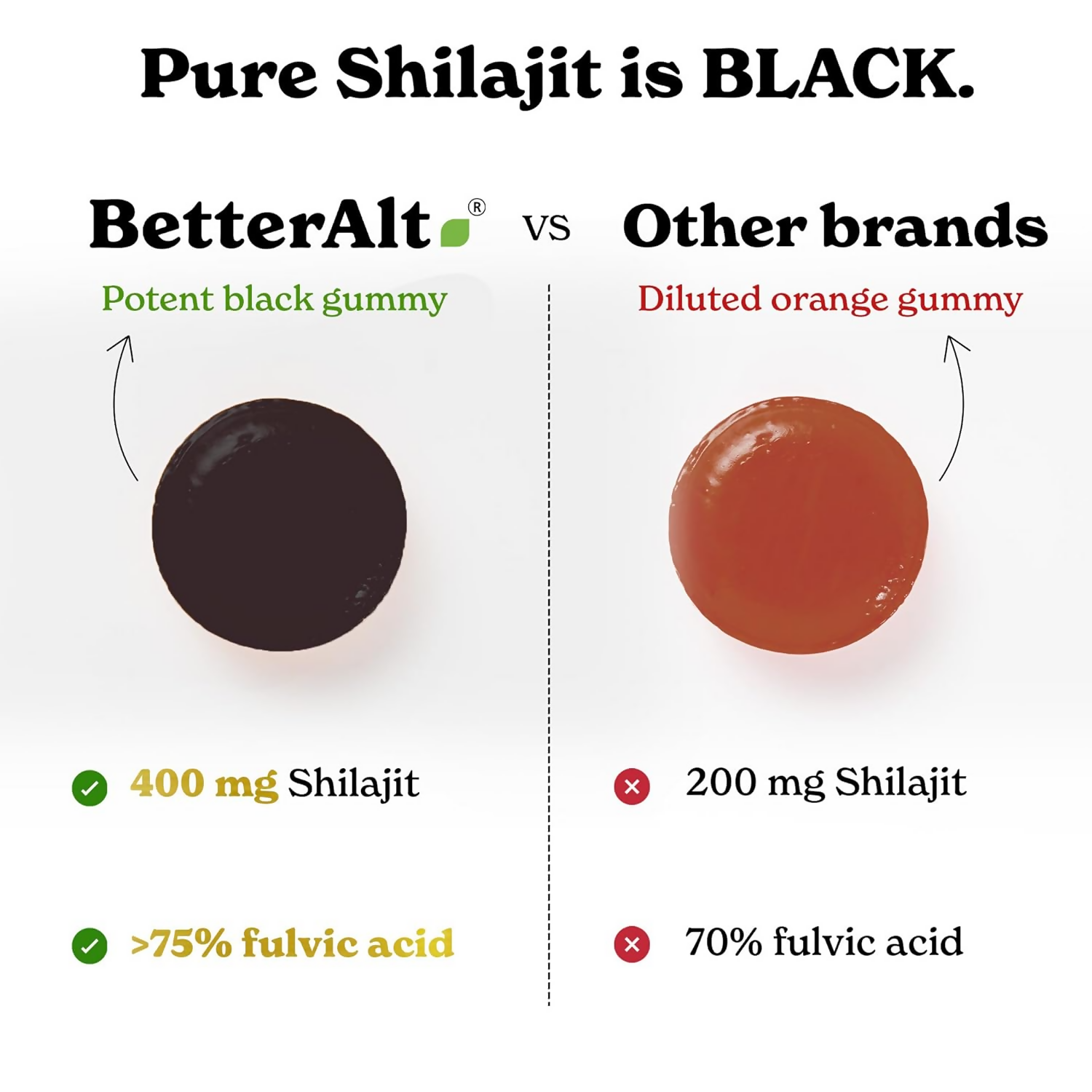 Better Alt Pure Himalayan Sj Gummies | Grocsy