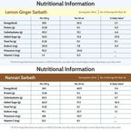 Mambalam Iyers Healthy Combo | Grocsy