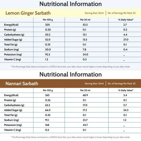 Mambalam Iyers Healthy Combo | Grocsy