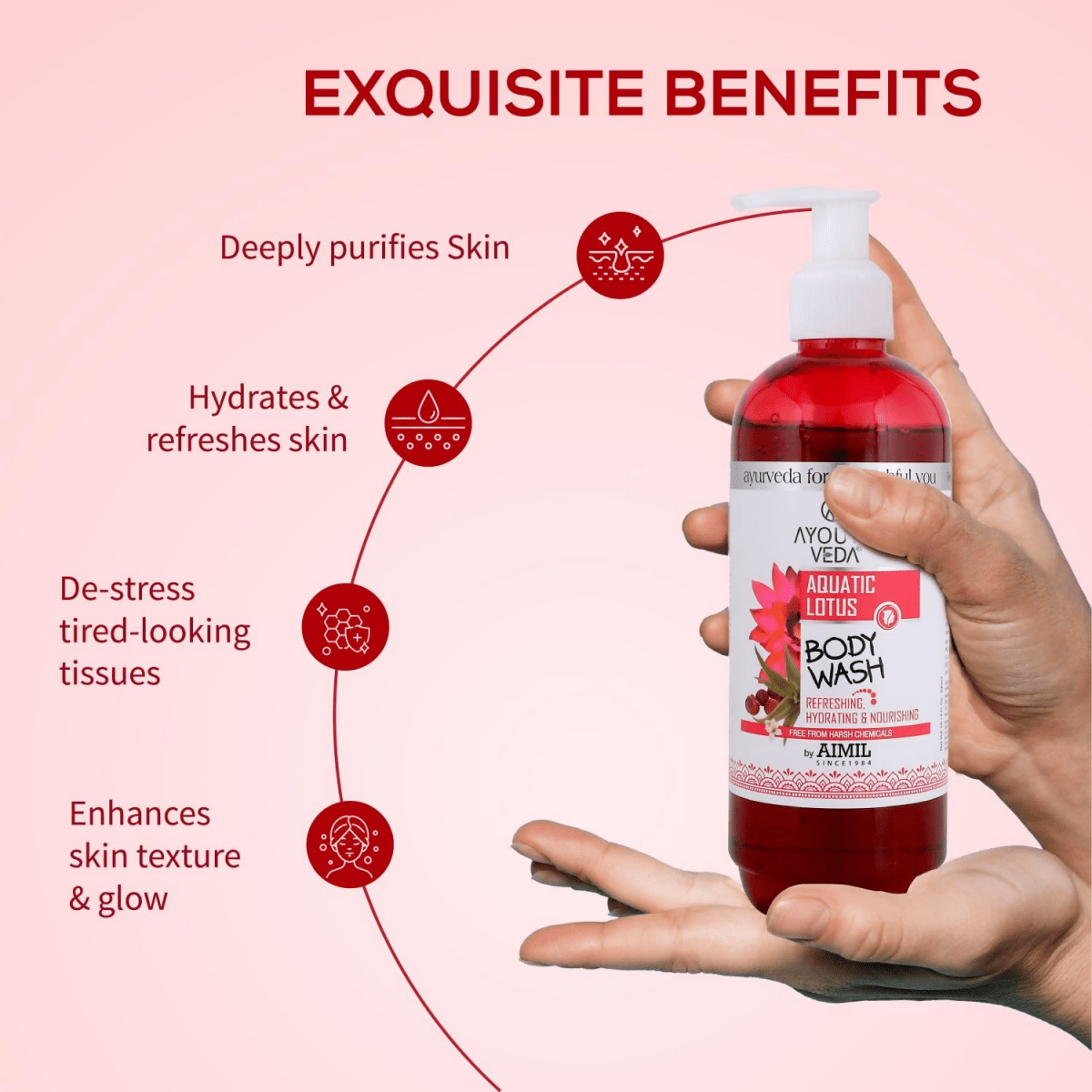 Ayouthveda Aquatic Lotus Body Wash | Grocsy