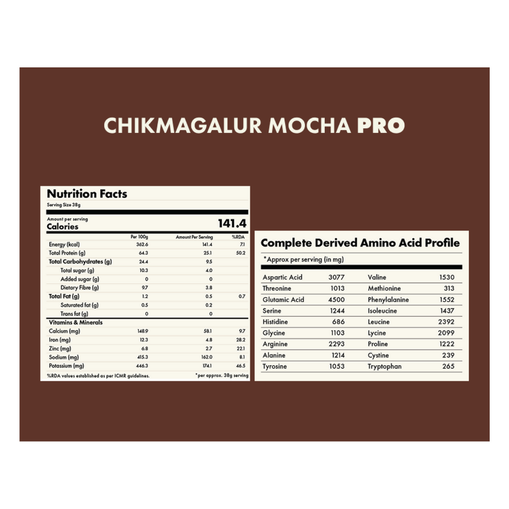 Cosmix no nonsense Plant Protein Pro Chikmagalur Mocha | Grocsy