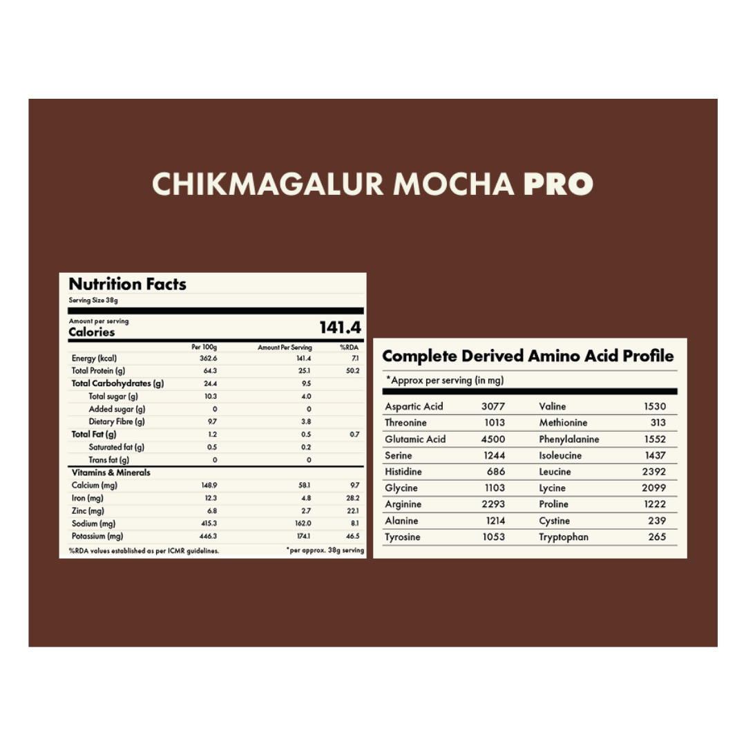 Cosmix no nonsense Plant Protein Pro Chikmagalur Mocha | Grocsy