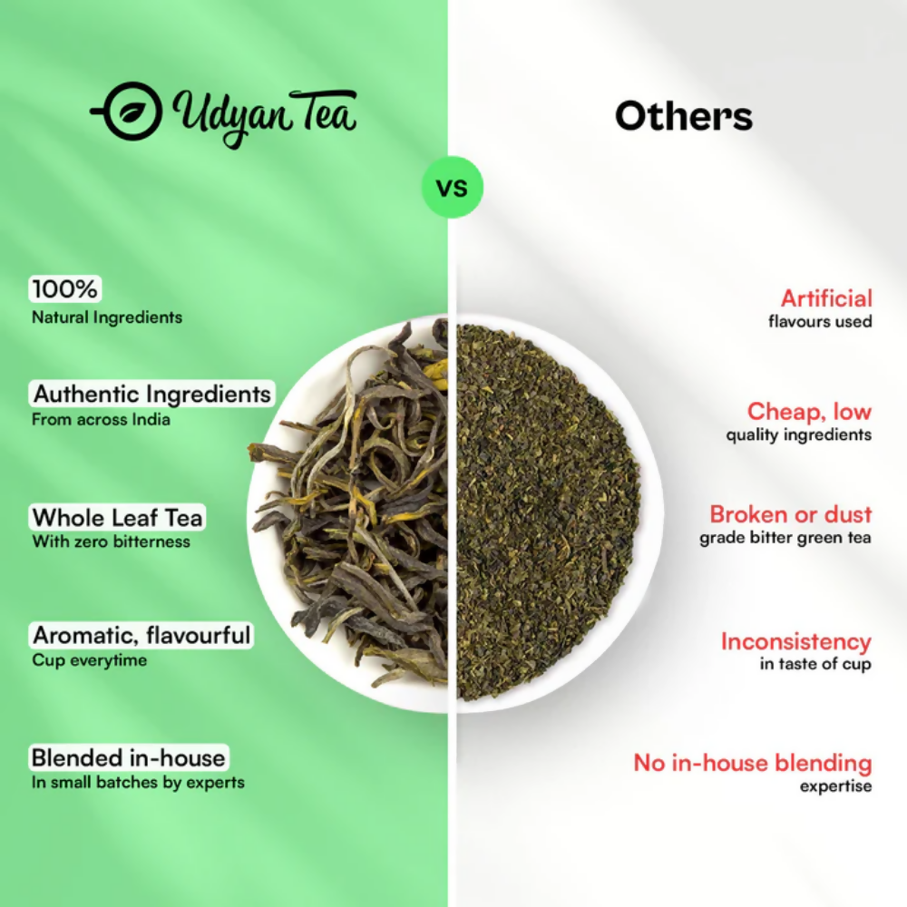 Udyan Tea Lemongrass Tranquillity Green Tea | Grocsy