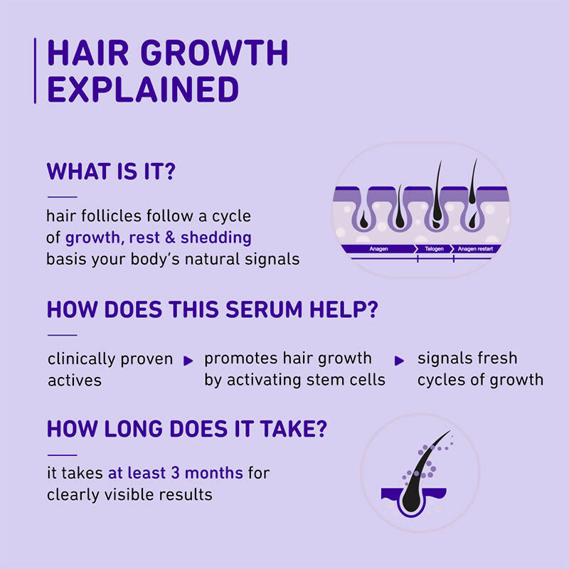 Plum Rosemary & 3% Redensyl Hair Growth Serum | Grocsy