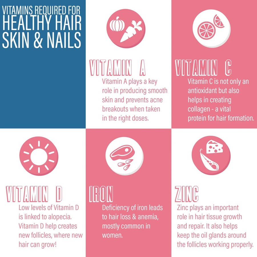 Purayati Vitamins Tablets for Hair, Skin and Nails | Grocsy
