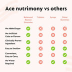 Ace Nutrimony Biotin Balanced Beauty Hair Gummies for Skin and Nails with Clinically Proven Keranat, Biotin - Strawberry | Grocsy